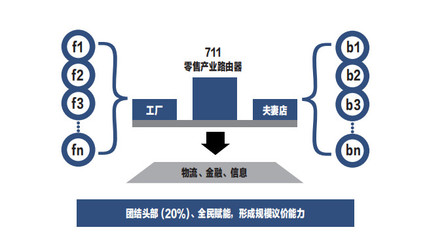 顾客资本主义 CRM与数字营销的金融化真相